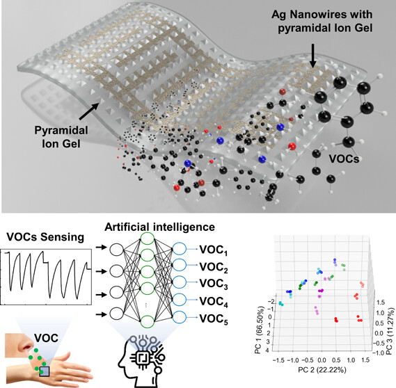 Micropyramidal Flexible Ion Gel Sensor for Multianalyte Discrimination and Strain Compensation