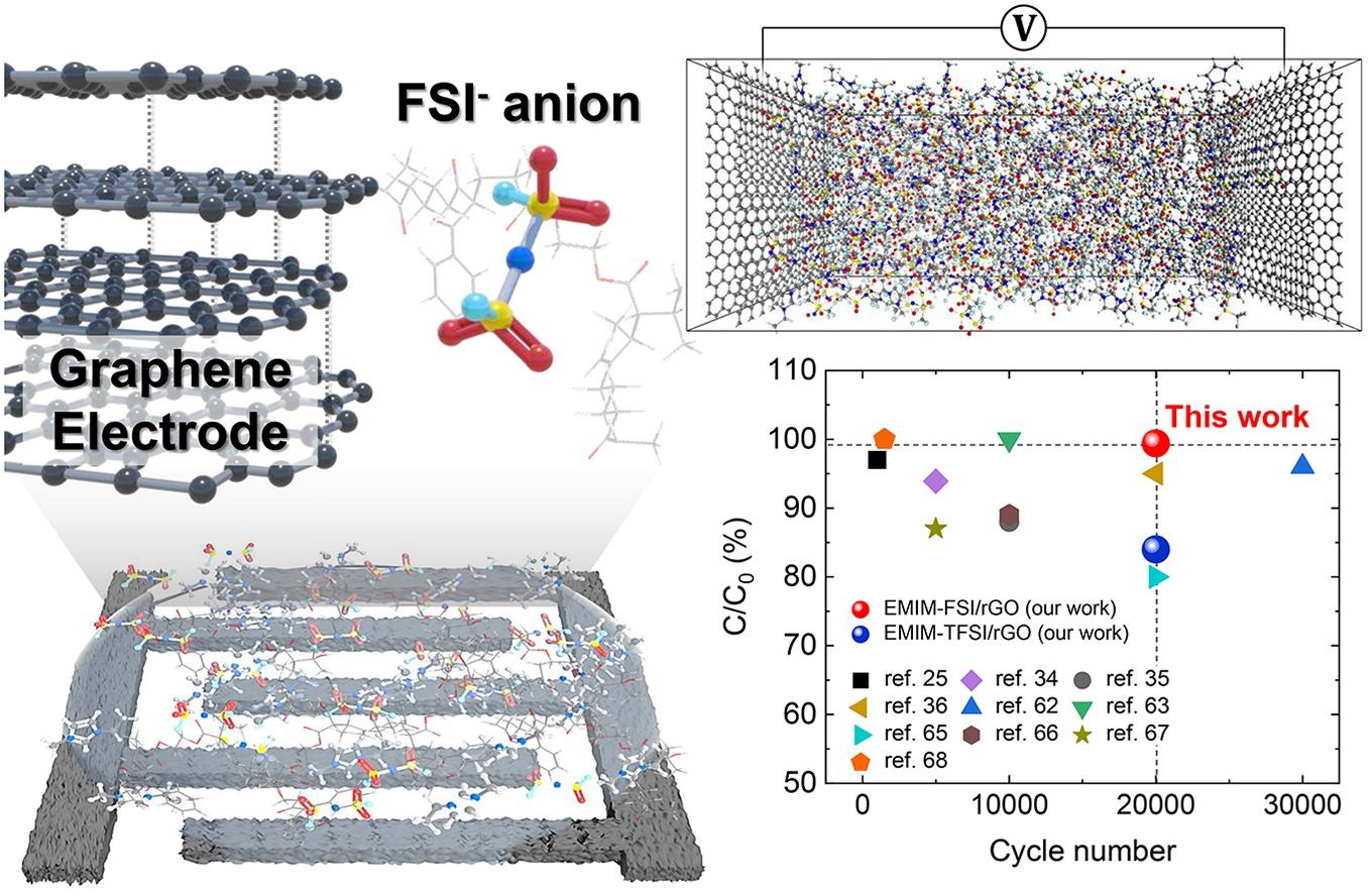 Tailoring ion dynamics in energy storage conductors for ultra-stable, high-performance solid-state microsupercapacitor array