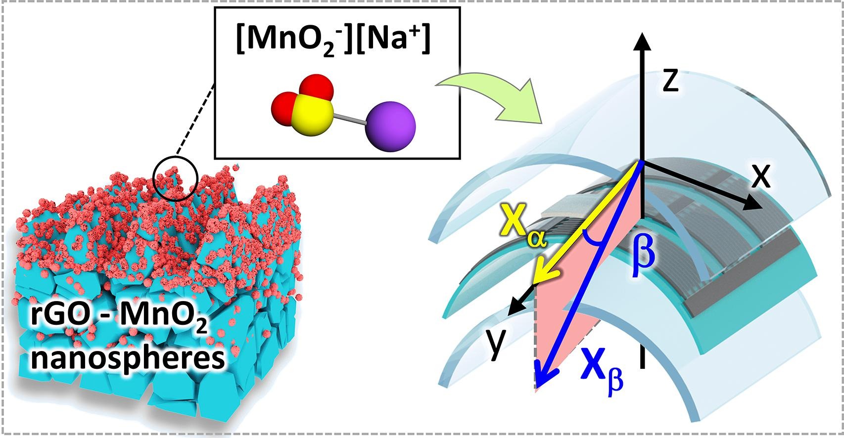 Omni-directionally flexible, high performance all-solid-state micro-supercapacitor array-based energy storage system for wearable electronics