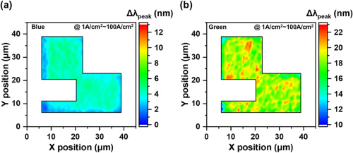 Correlation of spatial electroluminescence inhomogeneity and leakage current behavior of blue and green micro light-emitting diodes