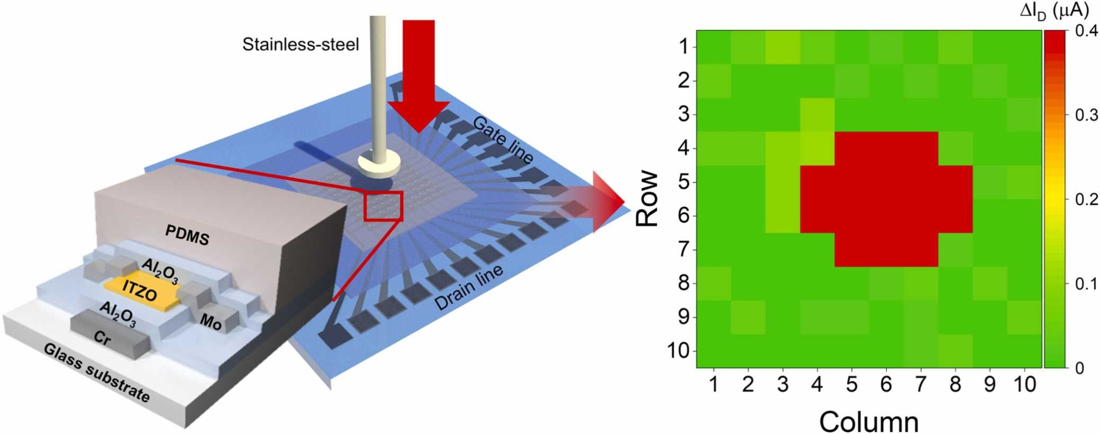 Vertically integrated dual-gated tribotronic transistor for active-matrix tactile and proximity sensing