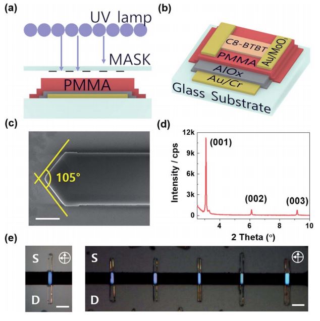 High-performance organic circuits based on precisely aligned single-crystal arrays