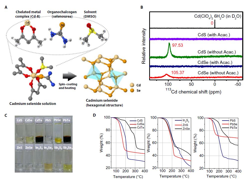 High-performance and scalable metal-chalcogenide semiconductors and devices via chalco-gel routes